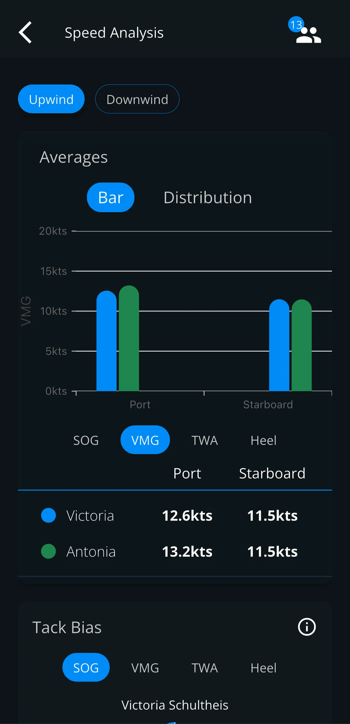 Maneuver Analysis and turning rate comparison