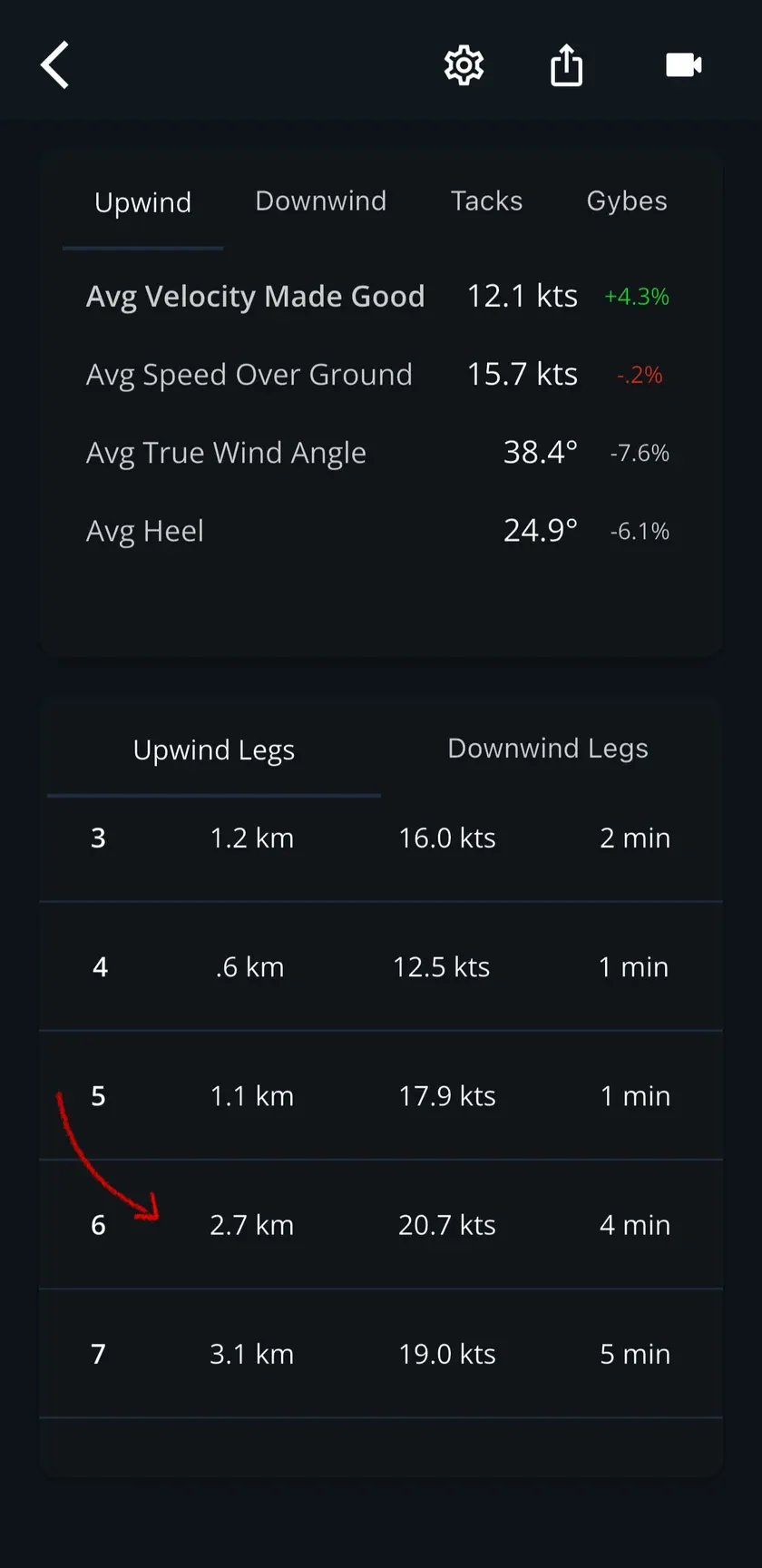 Leg Analysis summary and leg list